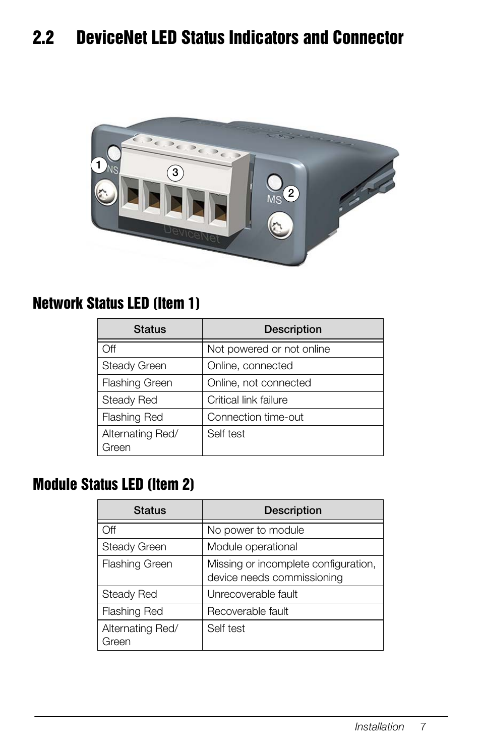 2 devicenet led status indicators and connector | Rice Lake 880 Performance Series Panel Mount Indicator/Controller - DeviceNet Interface Option Installation and Programming Manual User Manual | Page 11 / 28