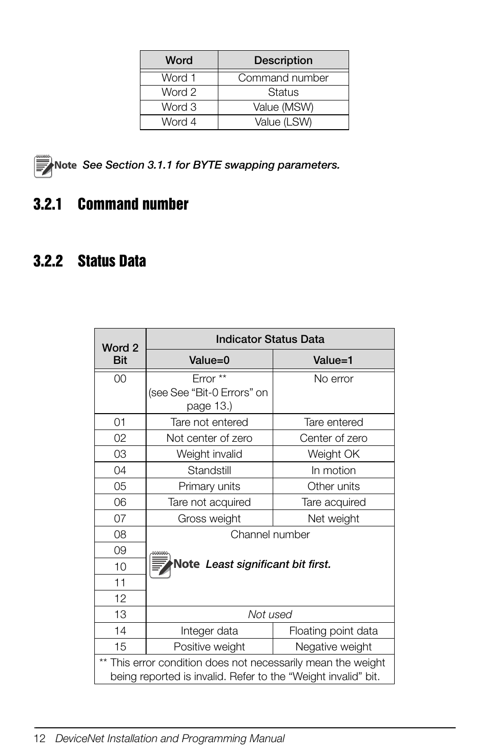 1 command number, 2 status data, Command number | Status data | Rice Lake 880 Performance Series Panel Mount Indicator/Controller - DeviceNet Interface Option Installation and Programming Manual User Manual | Page 16 / 28