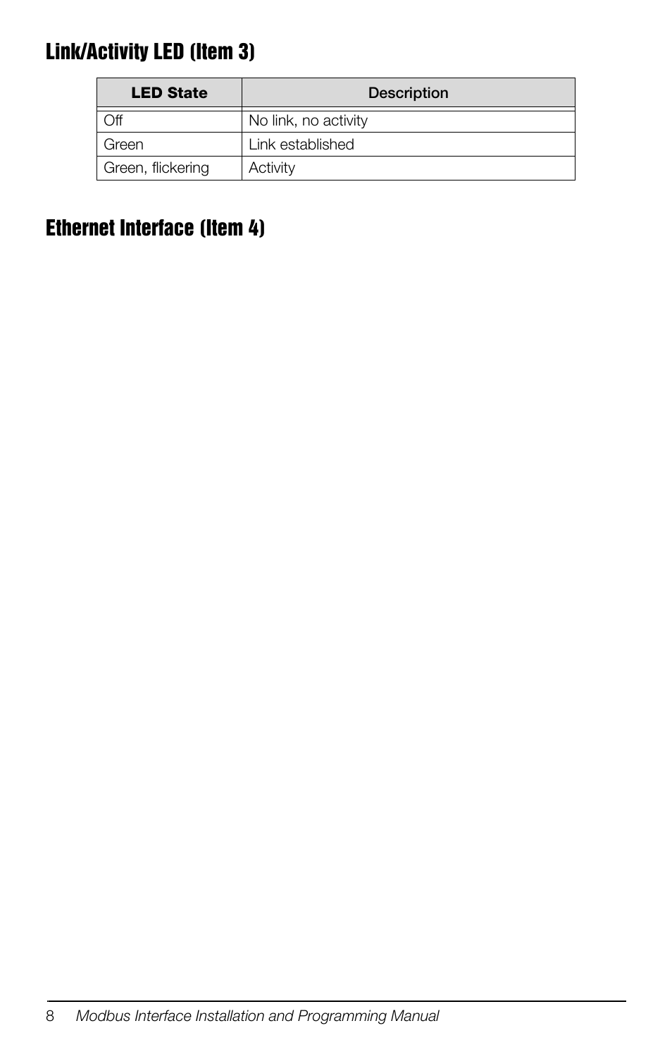 Rice Lake 880 Performance Series Panel Mount Indicator/Controller - Modbus TCP Interface Option Installation and Programming Manual User Manual | Page 12 / 32