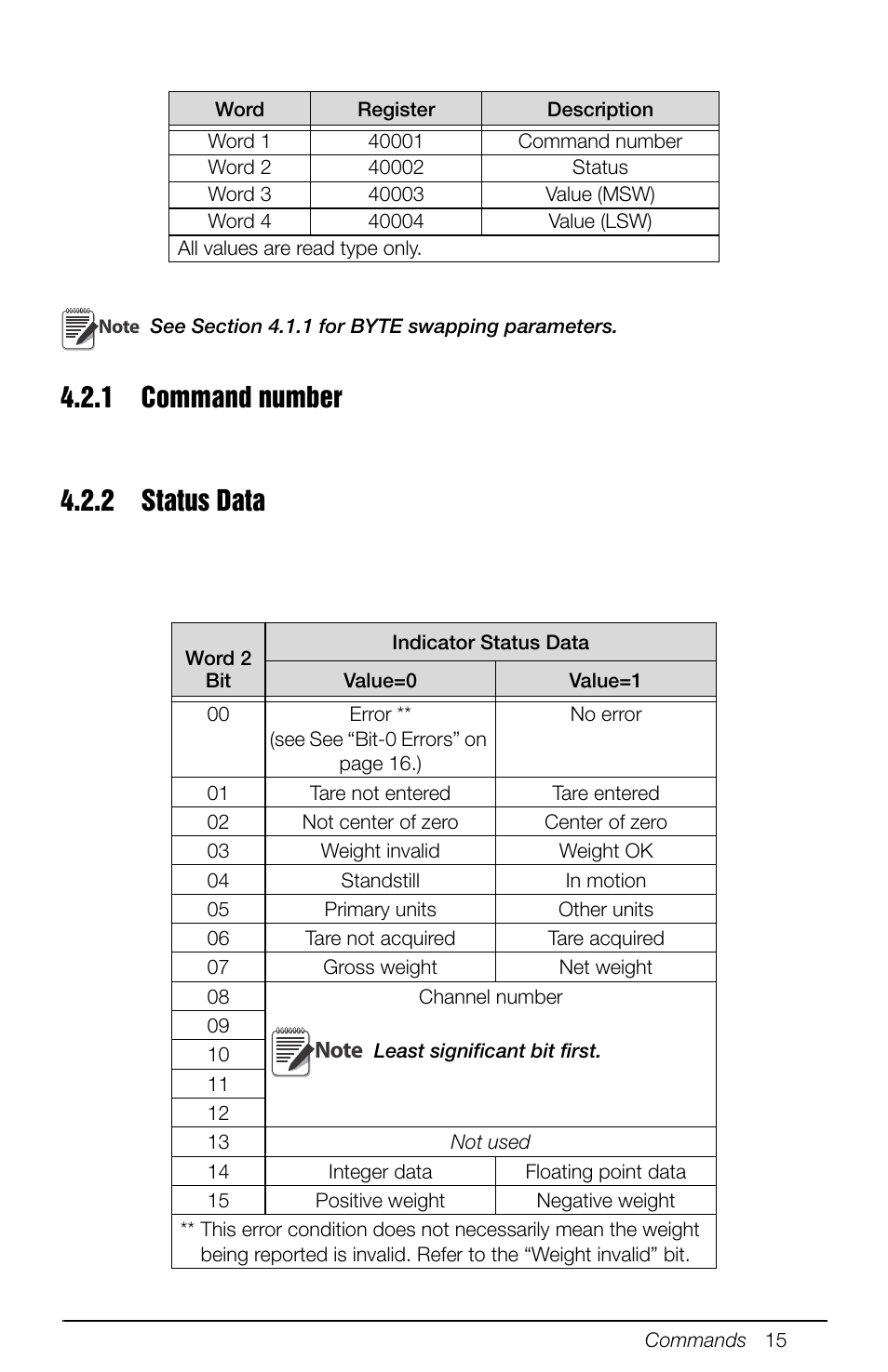 1 command number, 2 status data, Command number | Status data | Rice Lake 880 Performance Series Panel Mount Indicator/Controller - Modbus TCP Interface Option Installation and Programming Manual User Manual | Page 19 / 32