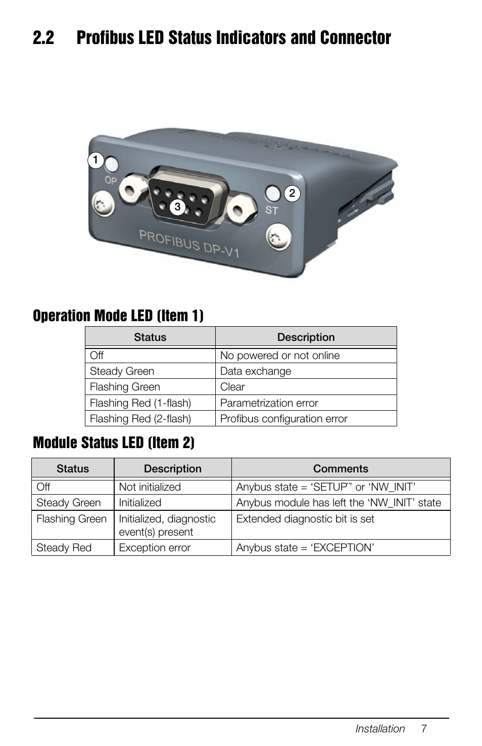 2 profibus led status indicators and connector | Rice Lake 880 Performance Series Panel Mount Indicator/Controller - Profibus DP Interface Option Installation and Programming Manual User Manual | Page 11 / 28