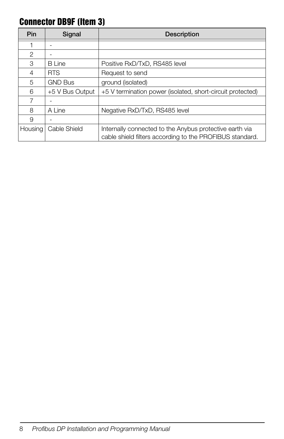 Connector db9f (item 3) | Rice Lake 880 Performance Series Panel Mount Indicator/Controller - Profibus DP Interface Option Installation and Programming Manual User Manual | Page 12 / 28