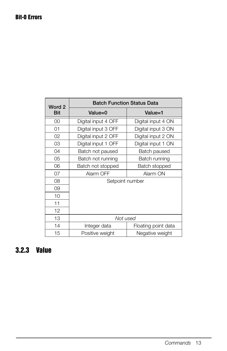 3 value, Value | Rice Lake 880 Performance Series Panel Mount Indicator/Controller - Profibus DP Interface Option Installation and Programming Manual User Manual | Page 17 / 28