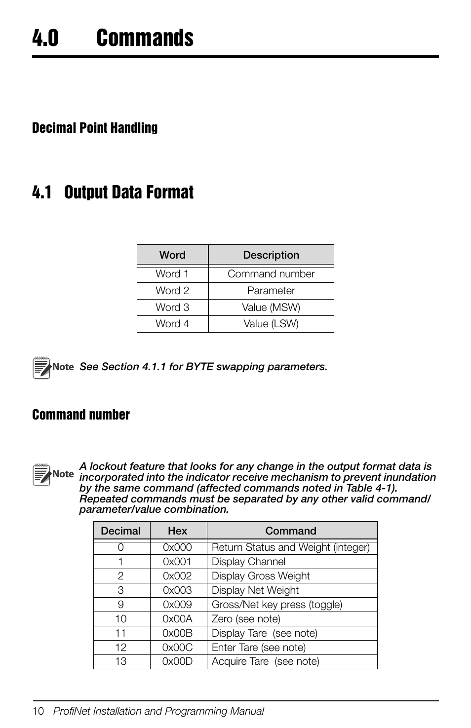 0 commands, 1 output data format, Commands | Decimal point handling, Command number | Rice Lake 880 Performance Series Panel Mount Indicator/Controller - ProfiNet Interface Option Installation and Programming Manual User Manual | Page 14 / 32