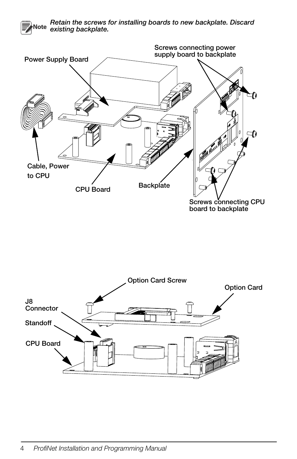 Rice Lake 880 Performance Series Panel Mount Indicator/Controller - ProfiNet Interface Option Installation and Programming Manual User Manual | Page 8 / 32