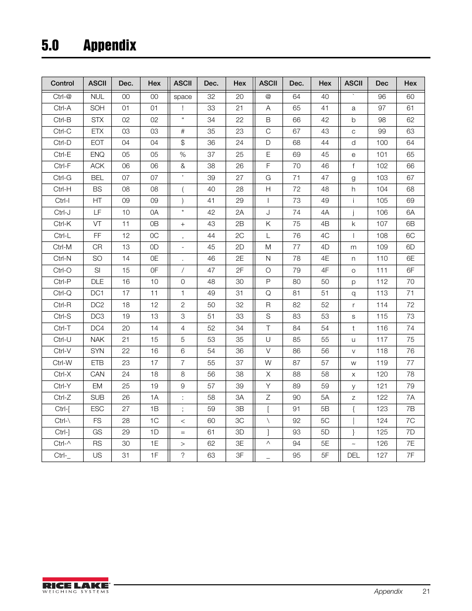 0 appendix, Appendix | Rice Lake 920i Based Truck In/Out System User Manual | Page 25 / 30