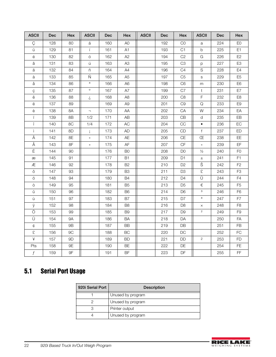 1 serial port usage | Rice Lake 920i Based Truck In/Out System User Manual | Page 26 / 30
