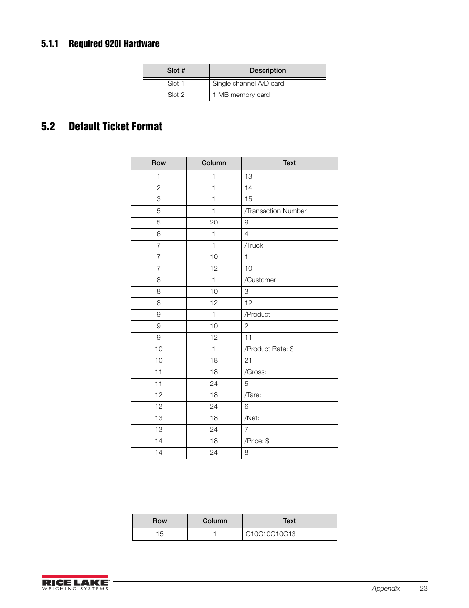 1 required 920i hardware, 2 default ticket format, Required 920i hardware | Rice Lake 920i Based Truck In/Out System User Manual | Page 27 / 30