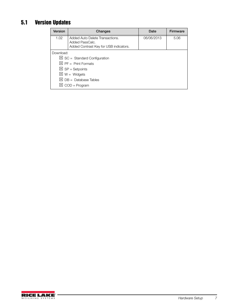 1 version updates | Rice Lake 920i Short Axle Weighing User Manual | Page 11 / 14