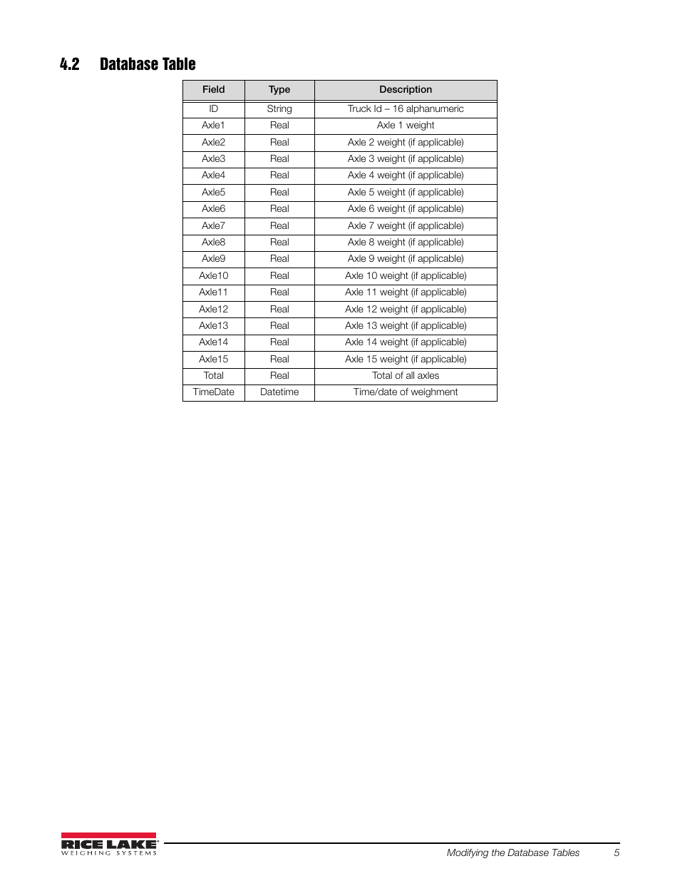 2 database table | Rice Lake 920i Short Axle Weighing User Manual | Page 9 / 14