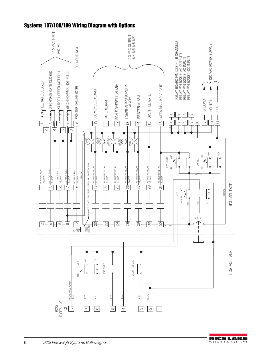 Low voltag e high v oltage | Rice Lake 920i Bulkweigher 107 - 108 - 109 User Manual | Page 10 / 36