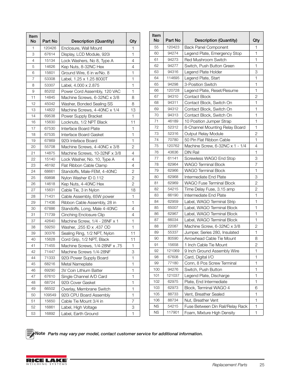 Rice Lake 920i Bulkweigher 107 - 108 - 109 User Manual | Page 29 / 36