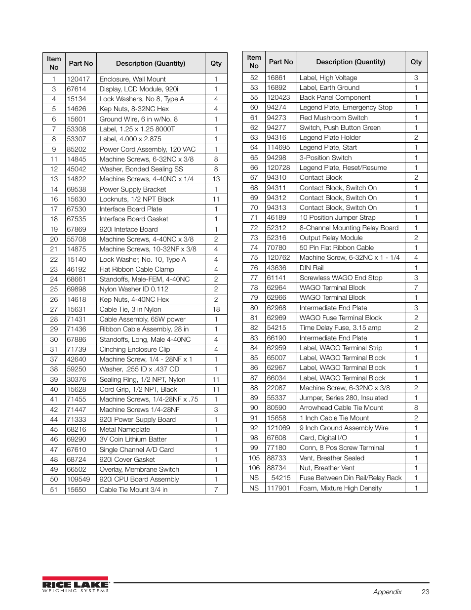 Rice Lake 920i FlexWeigh Systems - 101 User Manual | Page 27 / 32