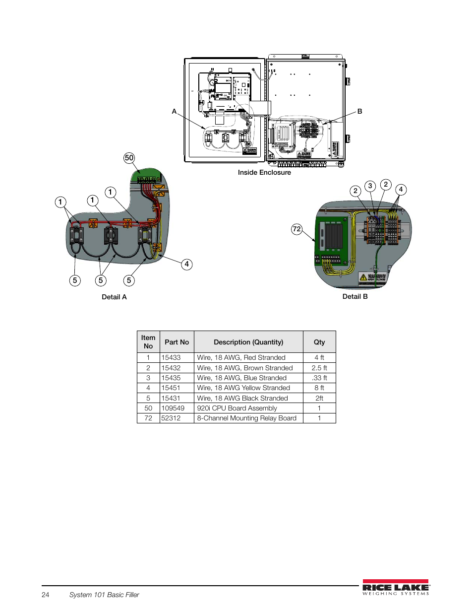 Rice Lake 920i FlexWeigh Systems - 101 User Manual | Page 28 / 32
