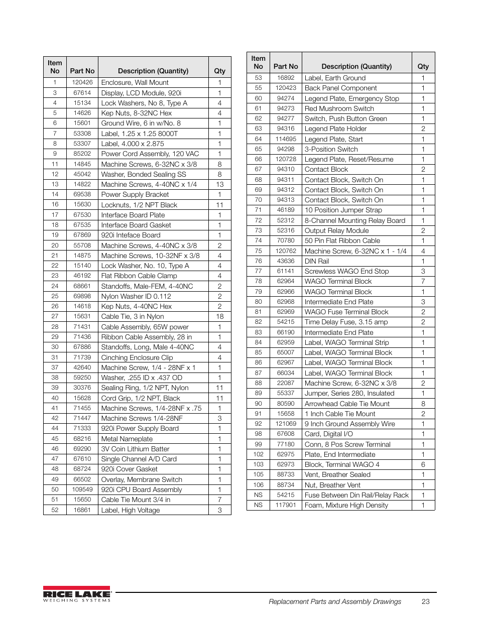 Rice Lake 920i FlexWeigh Systems - 102 User Manual | Page 27 / 32