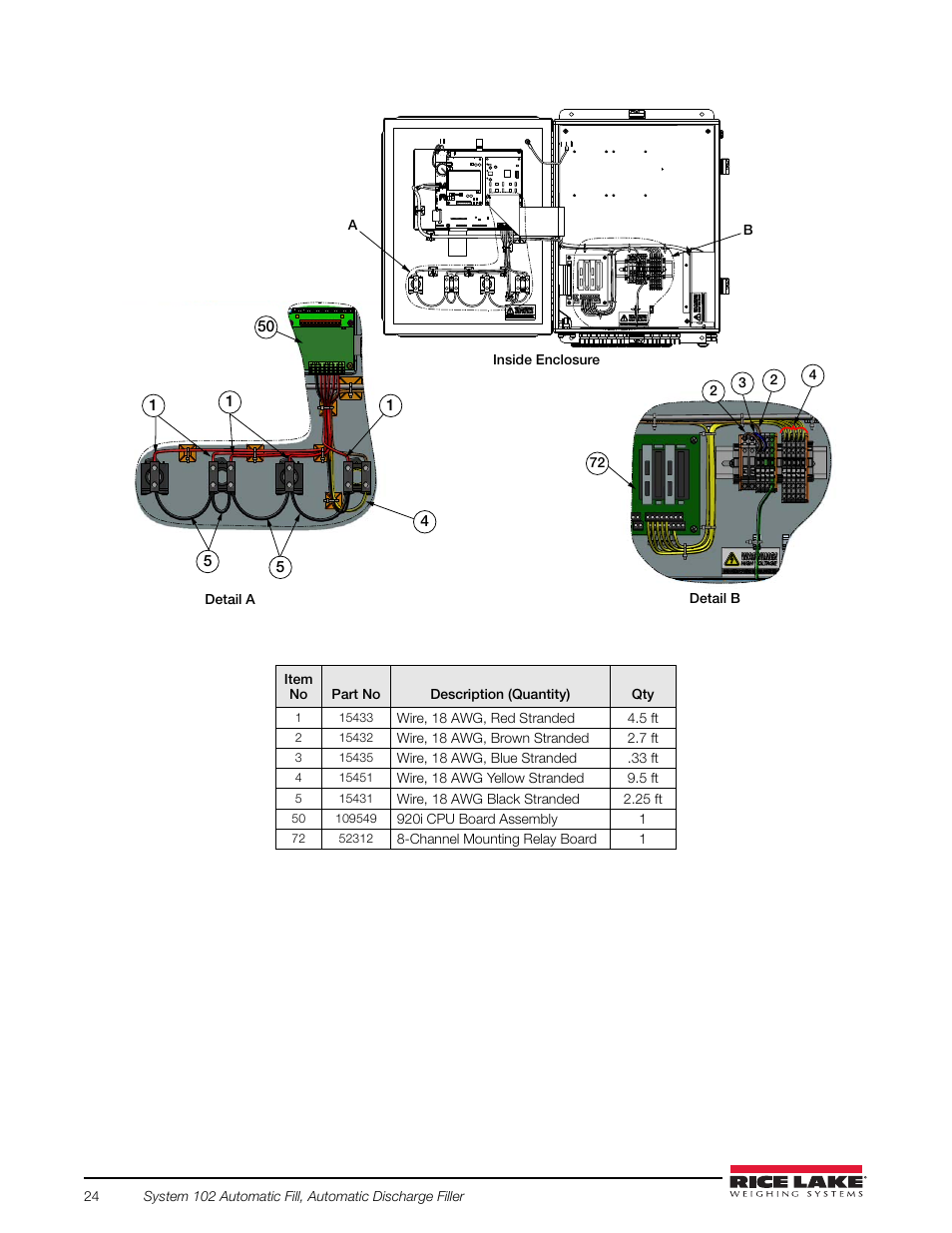 Rice Lake 920i FlexWeigh Systems - 102 User Manual | Page 28 / 32