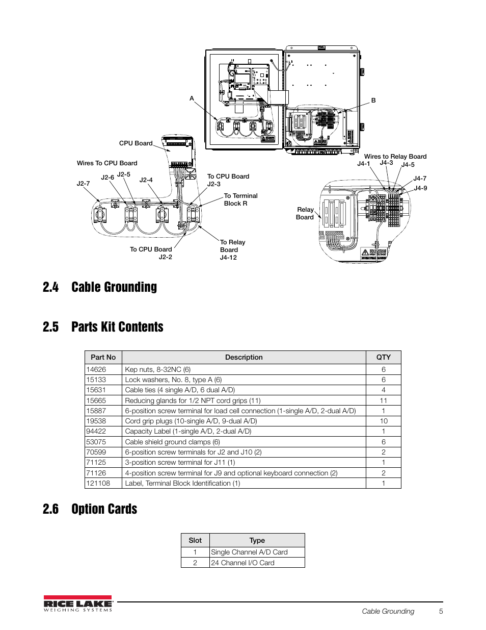 4 cable grounding, 5 parts kit contents, 6 option cards | 5 parts kit contents 2.6 option cards | Rice Lake 920i FlexWeigh Systems - 102 User Manual | Page 9 / 32