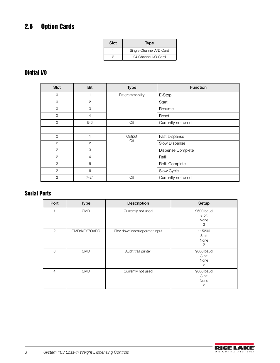 6 option cards, Digital i/o serial ports | Rice Lake 920i FlexWeigh Systems - 103 User Manual | Page 10 / 32