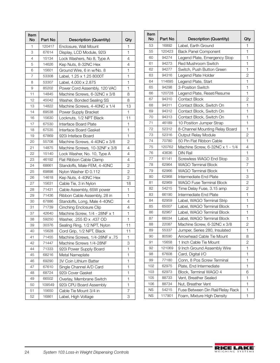 Rice Lake 920i FlexWeigh Systems - 103 User Manual | Page 28 / 32