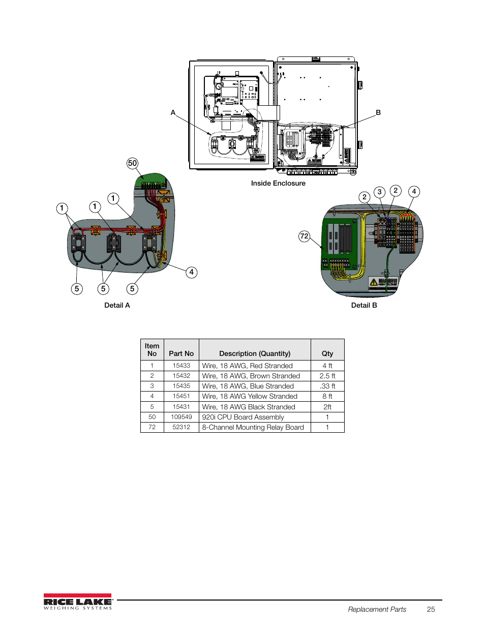 Rice Lake 920i FlexWeigh Systems - 103 User Manual | Page 29 / 32