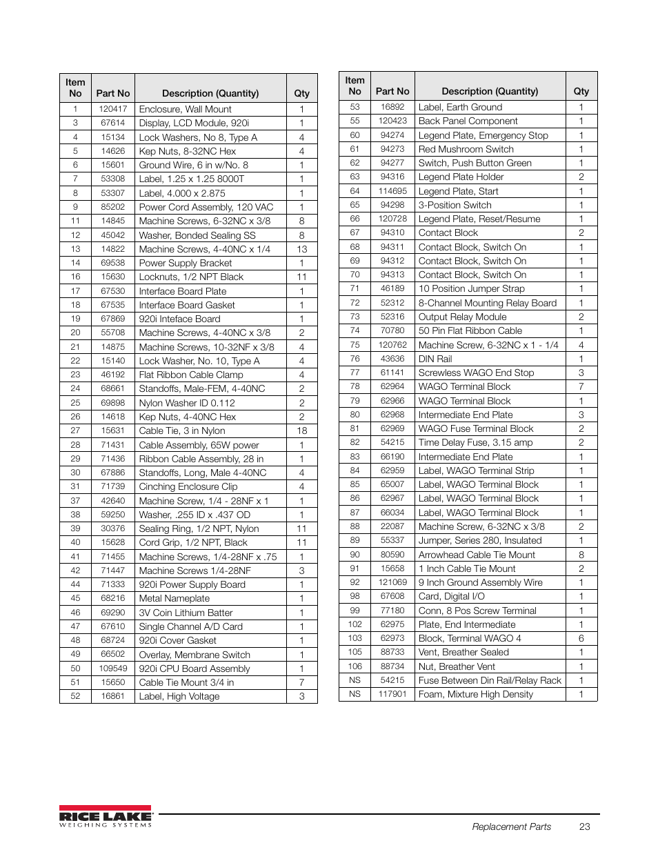 Rice Lake 920i FlexWeigh Systems - 104 User Manual | Page 27 / 32