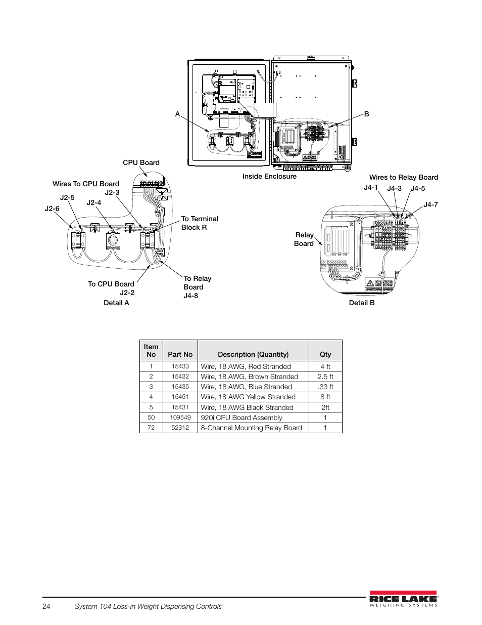 Rice Lake 920i FlexWeigh Systems - 104 User Manual | Page 28 / 32