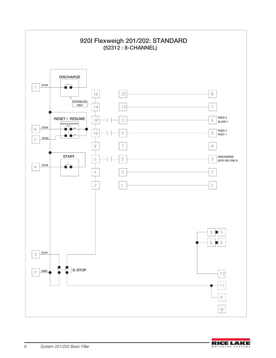 Rice Lake 920i FlexWeigh Systems - 201/202 User Manual | Page 10 / 38