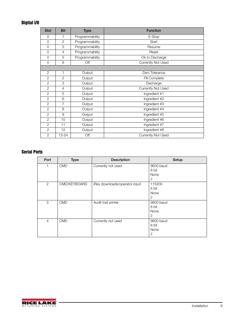 Rice Lake 920i FlexWeigh Systems - 201/202 User Manual | Page 13 / 38