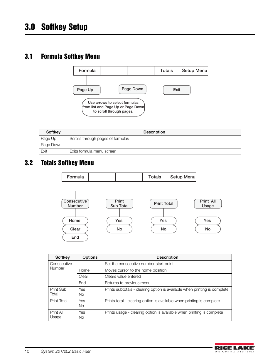 0 softkey setup, 1 formula softkey menu, 2 totals softkey menu | Softkey setup, 1 formula softkey menu 3.2 totals softkey menu | Rice Lake 920i FlexWeigh Systems - 201/202 User Manual | Page 14 / 38