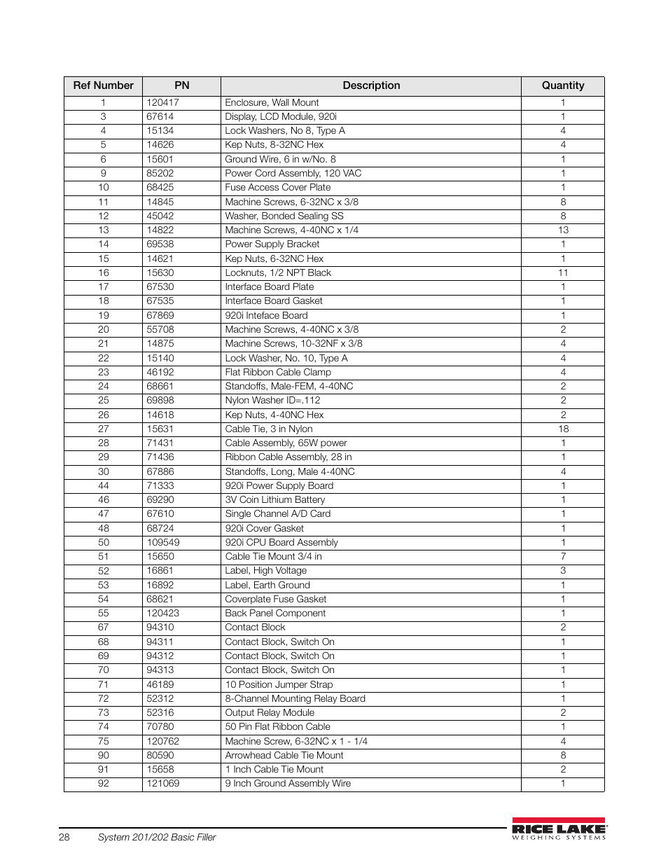 Rice Lake 920i FlexWeigh Systems - 201/202 User Manual | Page 32 / 38