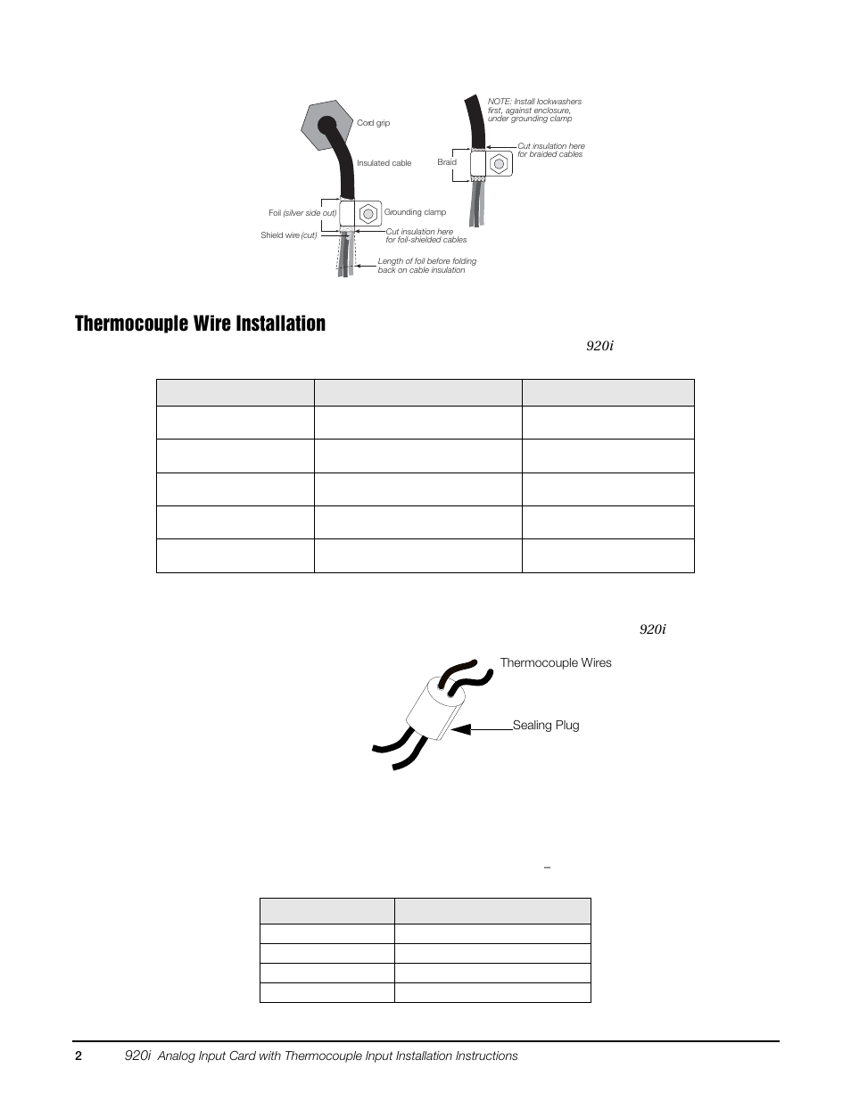 Thermocouple wire installation | Rice Lake 920i Dual Channel Analog Input Card User Manual | Page 2 / 8
