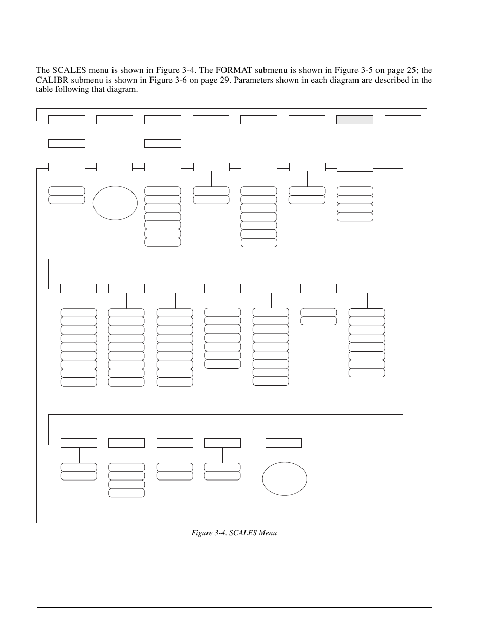 1 scales menu, Scales menu, 920i | Figure 3-4. scales menu, Installation manual | Rice Lake 920i Installation Manual V1.05 User Manual | Page 26 / 112