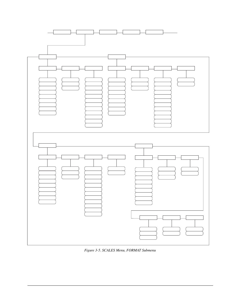 Figure 3-5. scales menu, format submenu, Configuration 25 | Rice Lake 920i Installation Manual V1.05 User Manual | Page 29 / 112