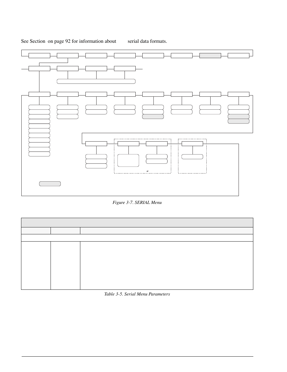 2 serial menu, Serial menu, Serial data formats | 920i, Figure 3-7. serial menu, Table 3-5. serial menu parameters, Installation manual | Rice Lake 920i Installation Manual V1.05 User Manual | Page 34 / 112