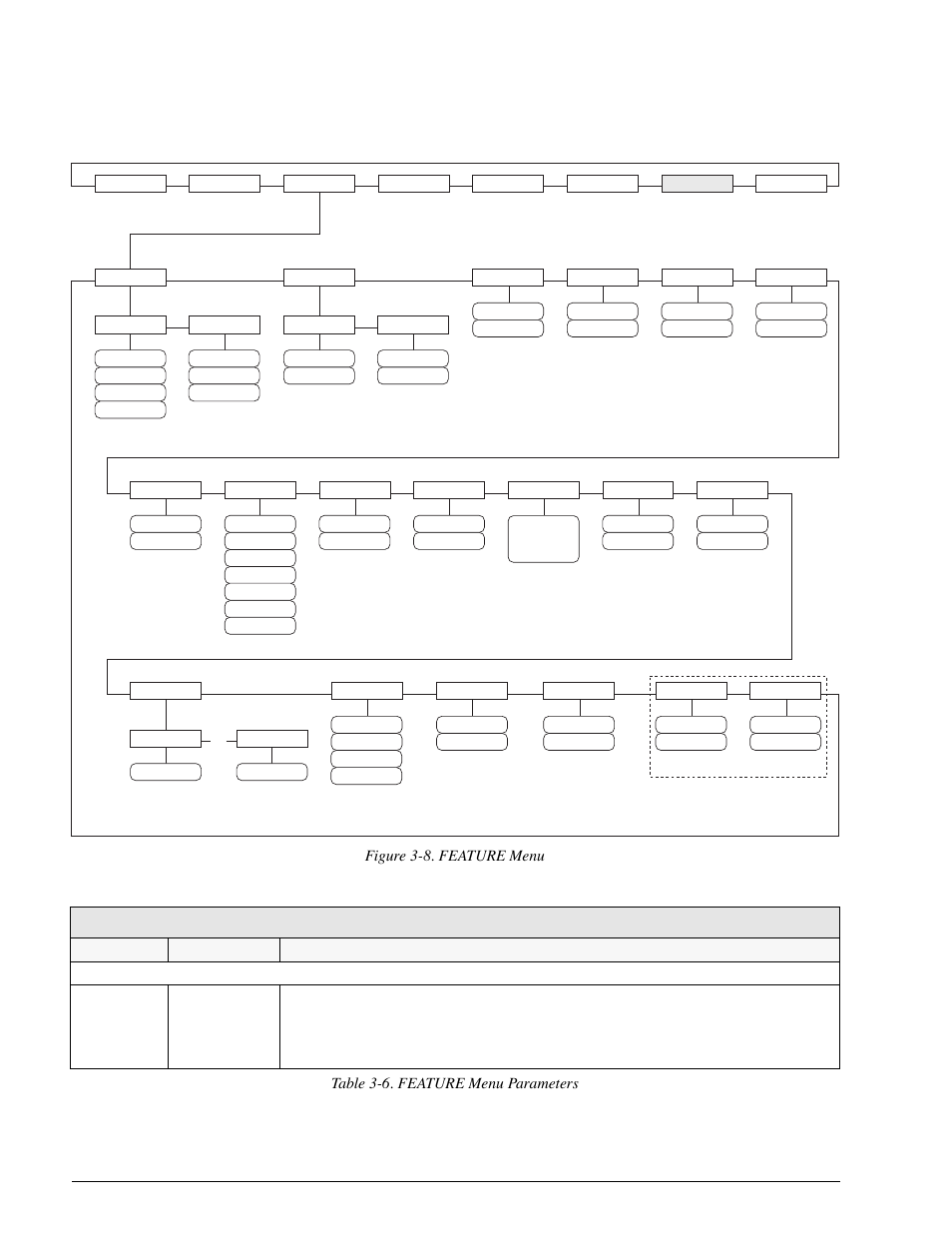 3 feature menu, Feature menu, 920i | 3 feature menu figure 3-8. feature menu, Table 3-6. feature menu parameters | Rice Lake 920i Installation Manual V1.05 User Manual | Page 36 / 112