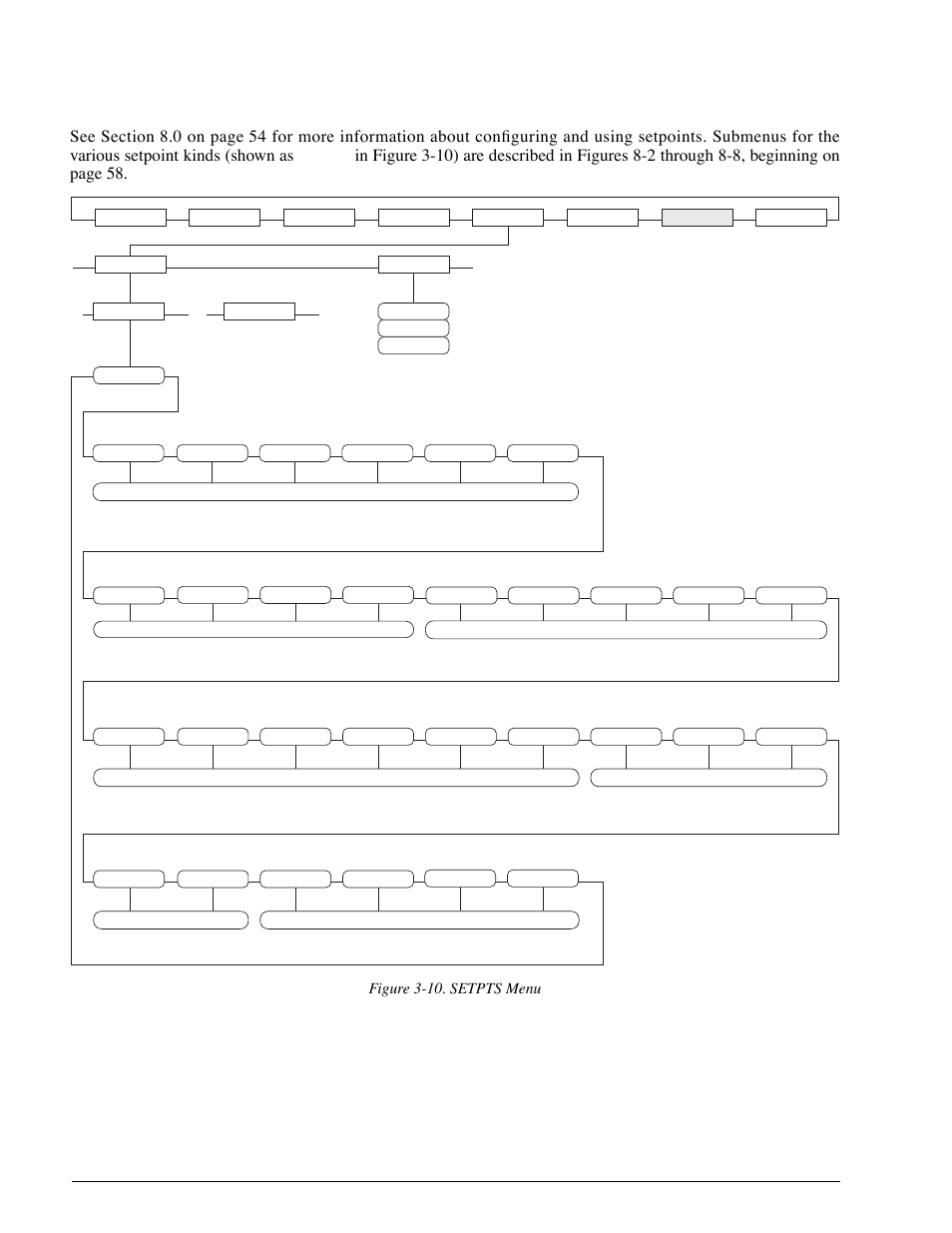 5 setpts menu, Setpts menu, 920i | Go to x, Figure 3-10. setpts menu | Rice Lake 920i Installation Manual V1.05 User Manual | Page 40 / 112