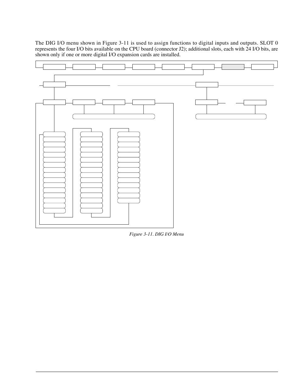 6 dig i/o menu, Dig i/o menu, Figure 3-11. dig i/o menu | Rice Lake 920i Installation Manual V1.05 User Manual | Page 41 / 112