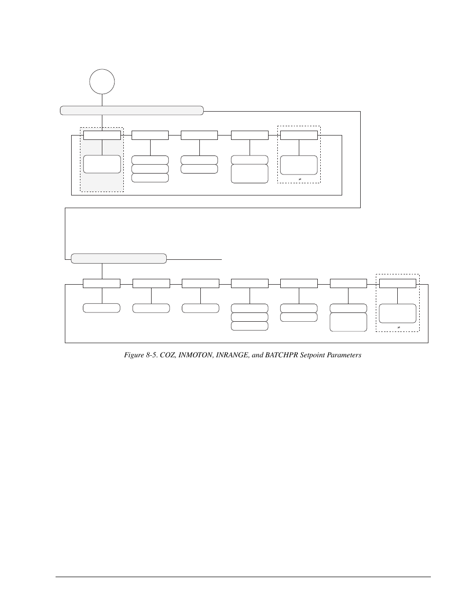 Rice Lake 920i Installation Manual V1.05 User Manual | Page 65 / 112