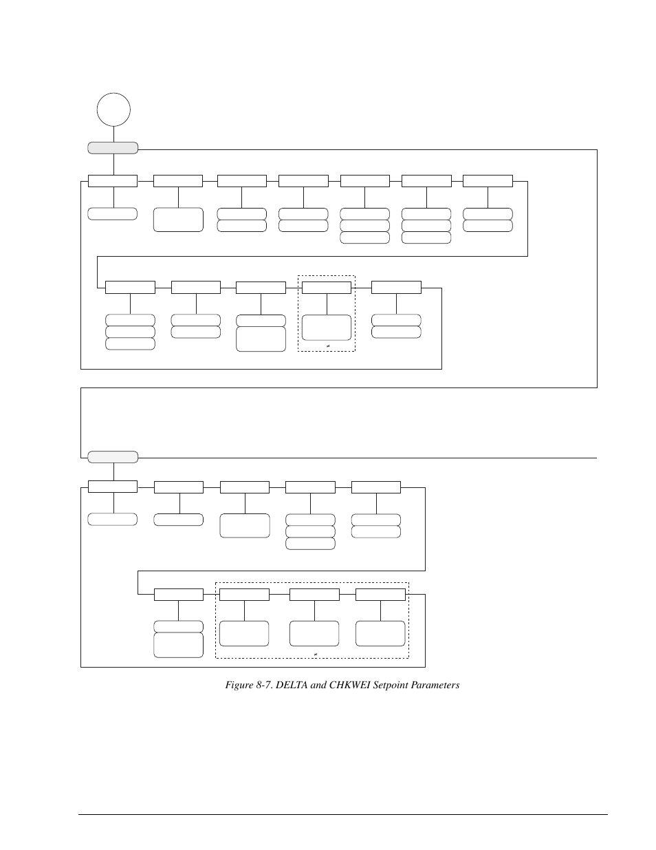 Figure 8-7. delta and chkwei setpoint parameters, Setpoints 63 | Rice Lake 920i Installation Manual V1.05 User Manual | Page 67 / 112