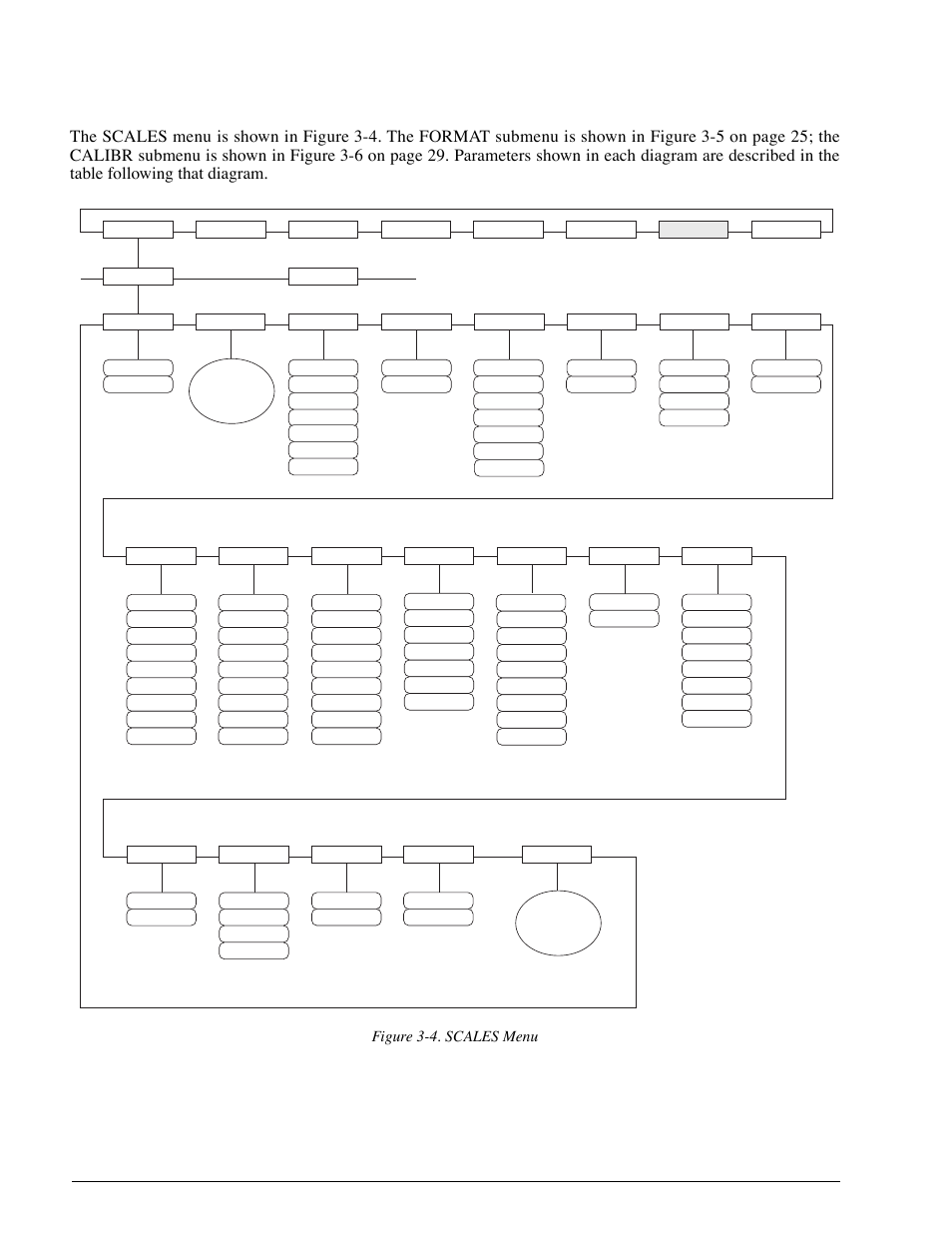 1 scales menu, Scales menu, 920i | Figure 3-4. scales menu, Installation manual | Rice Lake 920i Installation Manual V2.0 User Manual | Page 26 / 118
