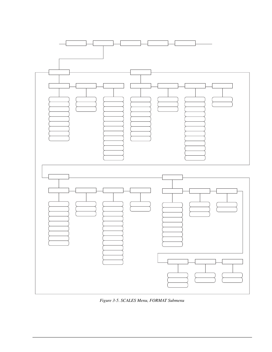 Figure 3-5. scales menu, format submenu, Configuration 25 | Rice Lake 920i Installation Manual V2.0 User Manual | Page 29 / 118