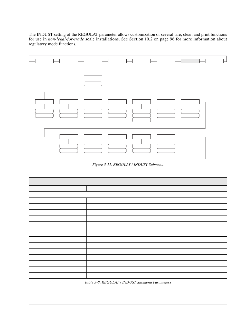 Mode setting to be customized. see figure 3-11 | Rice Lake 920i Installation Manual V2.0 User Manual | Page 43 / 118