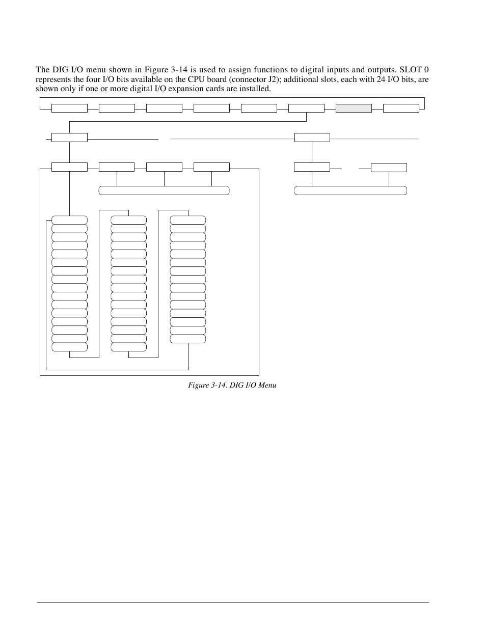 6 dig i/o menu, Dig i/o menu, 920i | Figure 3-14. dig i/o menu | Rice Lake 920i Installation Manual V2.0 User Manual | Page 46 / 118