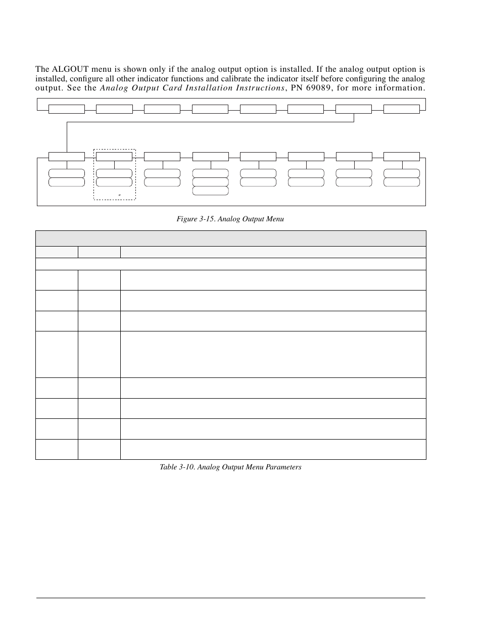 7 analog output menu, Analog output menu | Rice Lake 920i Installation Manual V2.0 User Manual | Page 48 / 118