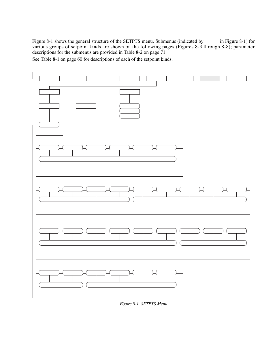 2 setpoint menu parameters, Figure 8-1. setpts menu | Rice Lake 920i Installation Manual V2.0 User Manual | Page 67 / 118