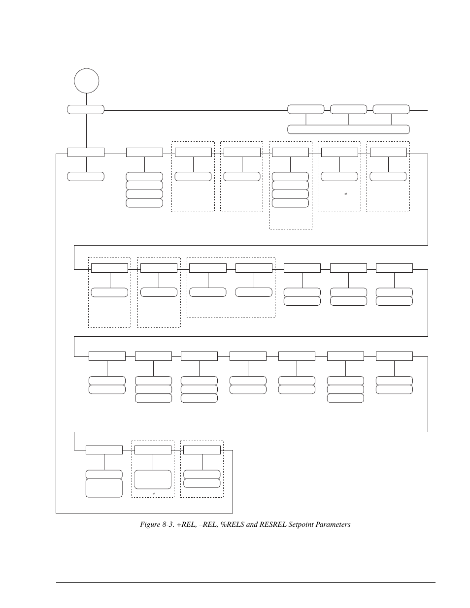 Setpoints 65 | Rice Lake 920i Installation Manual V2.0 User Manual | Page 69 / 118