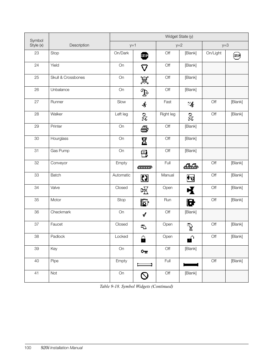 Rice Lake 920i Installation Manual V3.05 User Manual | Page 106 / 130