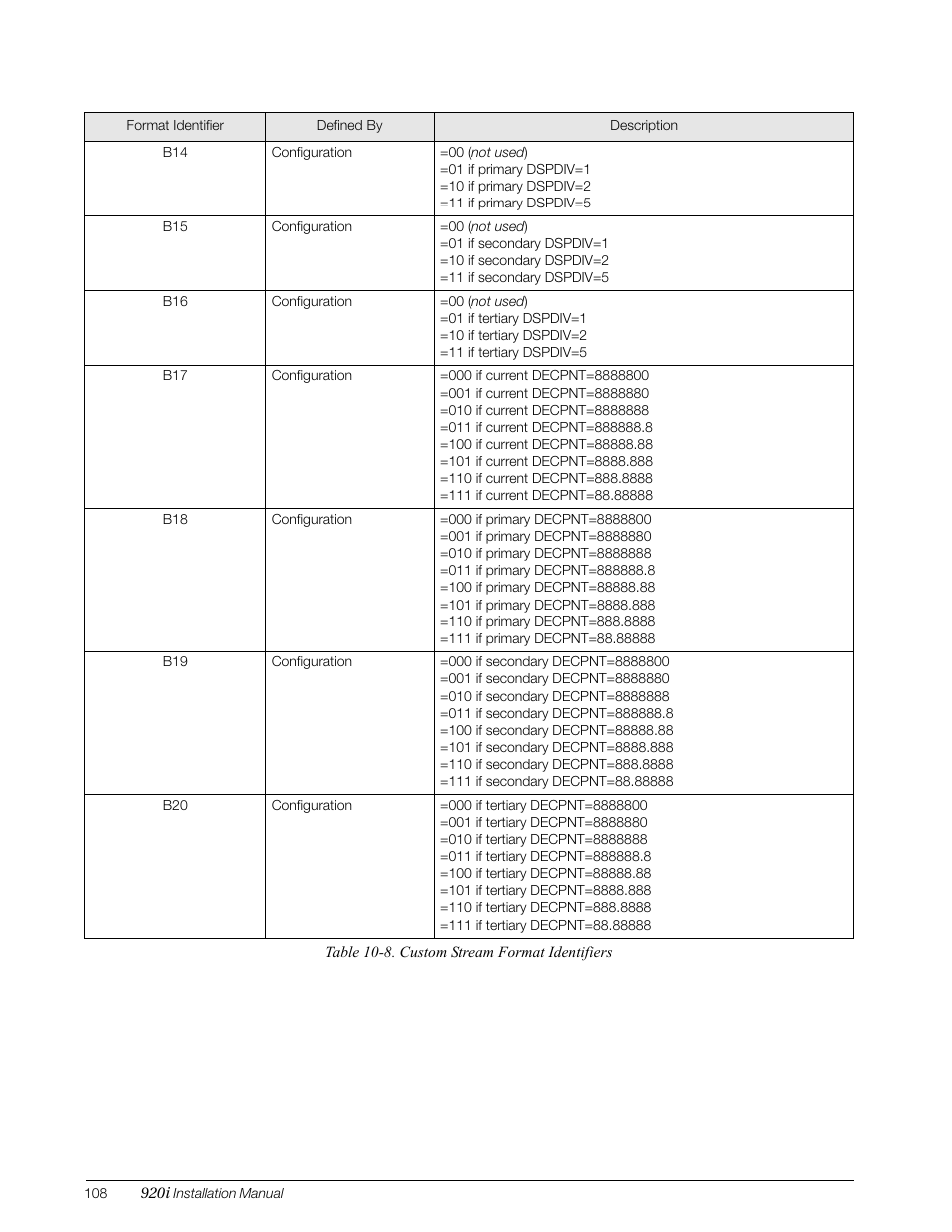 Rice Lake 920i Installation Manual V3.05 User Manual | Page 114 / 130