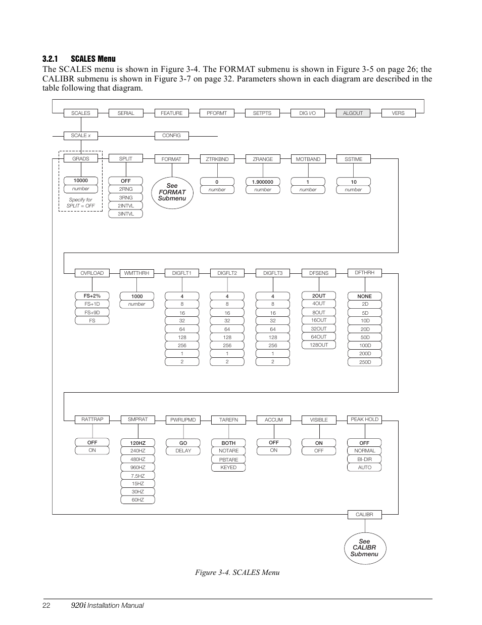 1 scales menu, Scales menu, 920i | Figure 3-4. scales menu, Installation manual | Rice Lake 920i Installation Manual V3.05 User Manual | Page 28 / 130