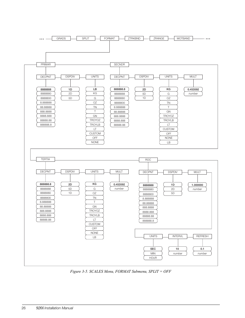 920i, Installation manual | Rice Lake 920i Installation Manual V3.05 User Manual | Page 32 / 130